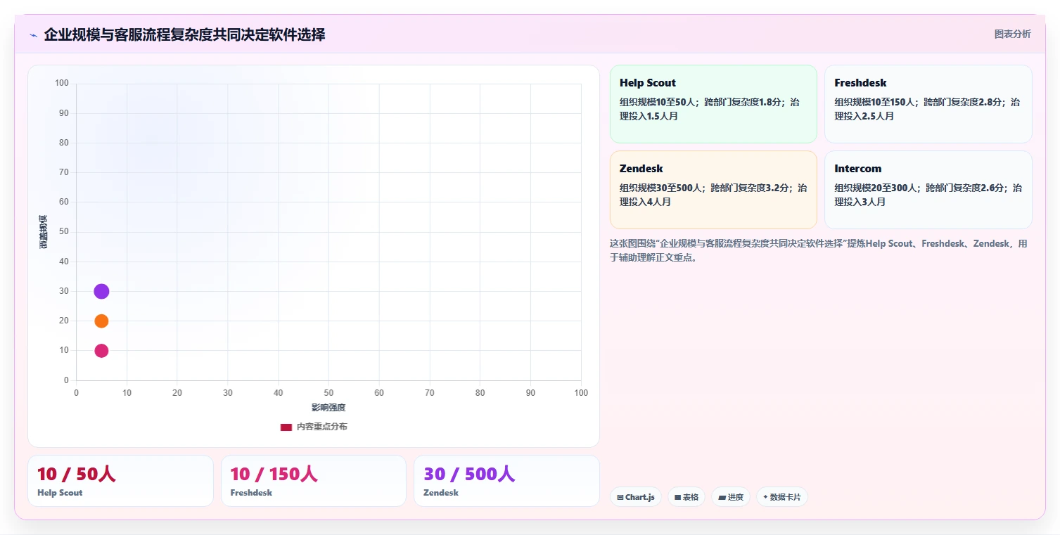 提升客户满意度!2026年必备的7款客服工作进度表软件推荐