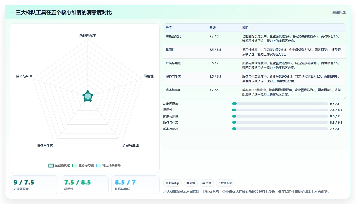 2026年项目管理软件选型指南：10款主流工具客户满意度深度分析
