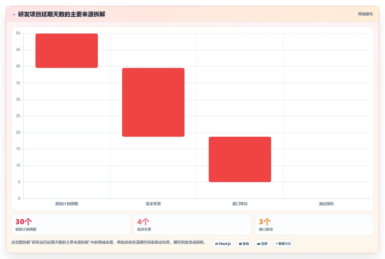 提升团队生产力:2026年最值得投资的5大好用工作安排工具