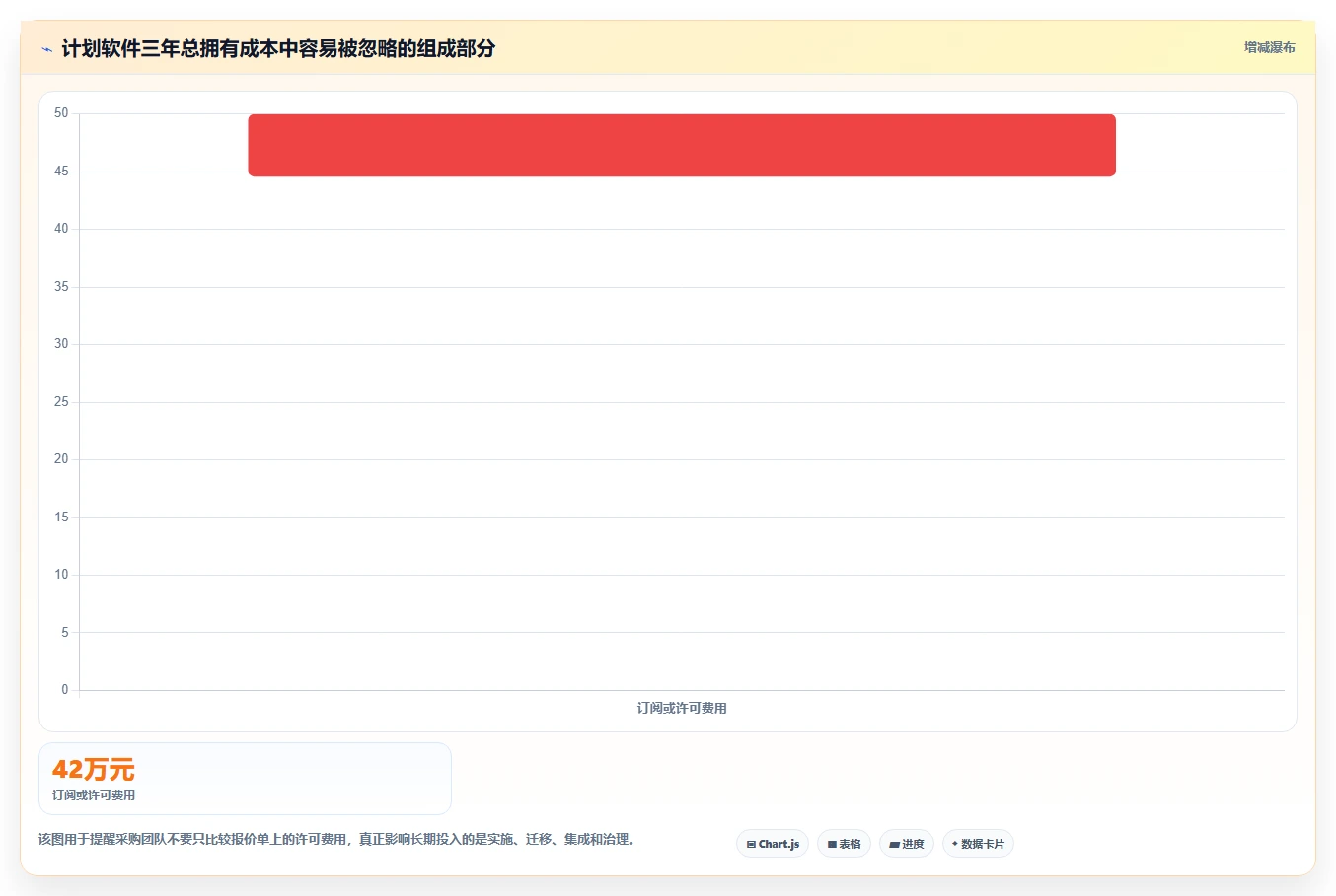 轻松掌控进度:2026年7款顶级计划软件web版本深度评测