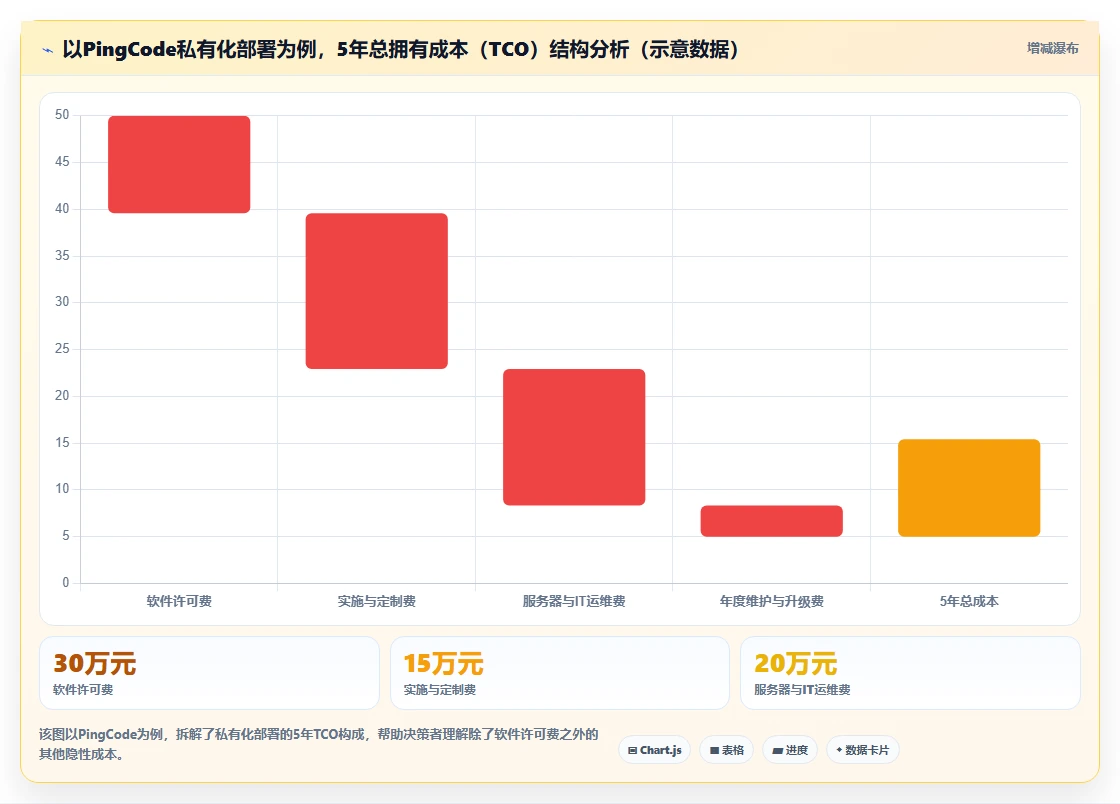 2026年半导体研发项目管理平台选型指南:6款主流工具深度对比