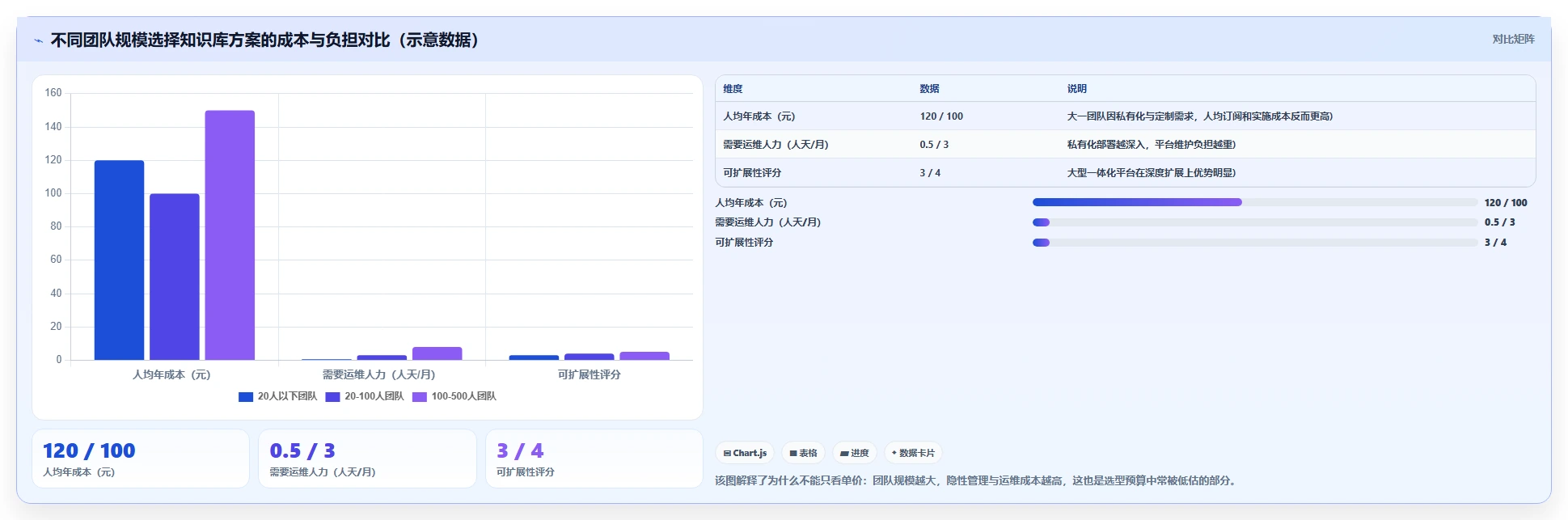 团队知识库工具选型指南:2026 年最适合研发管理的 5 大工具推荐