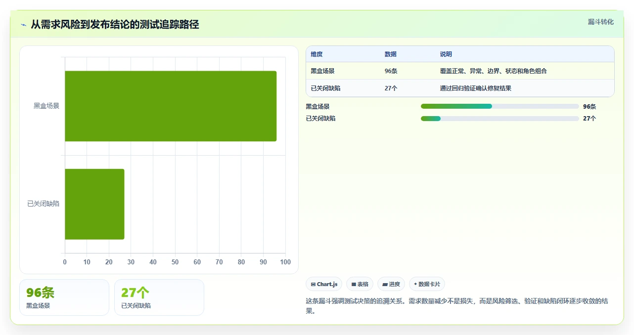 白盒测试vs黑盒测试:哪种方法更有效?5个关键区别让你秒懂!
