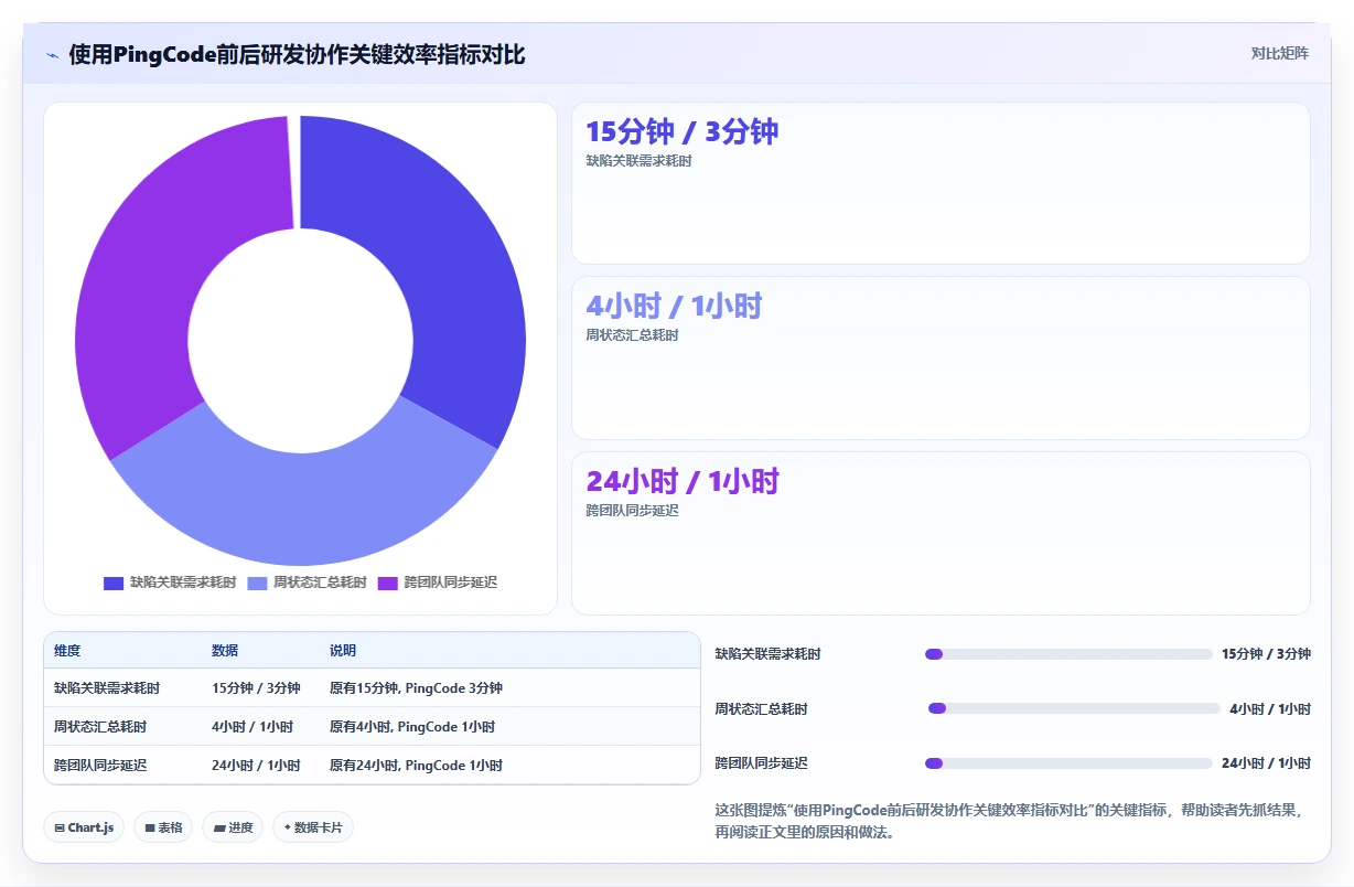 2026性价比高的项目管理工具选哪个:多维度测评与选型指南