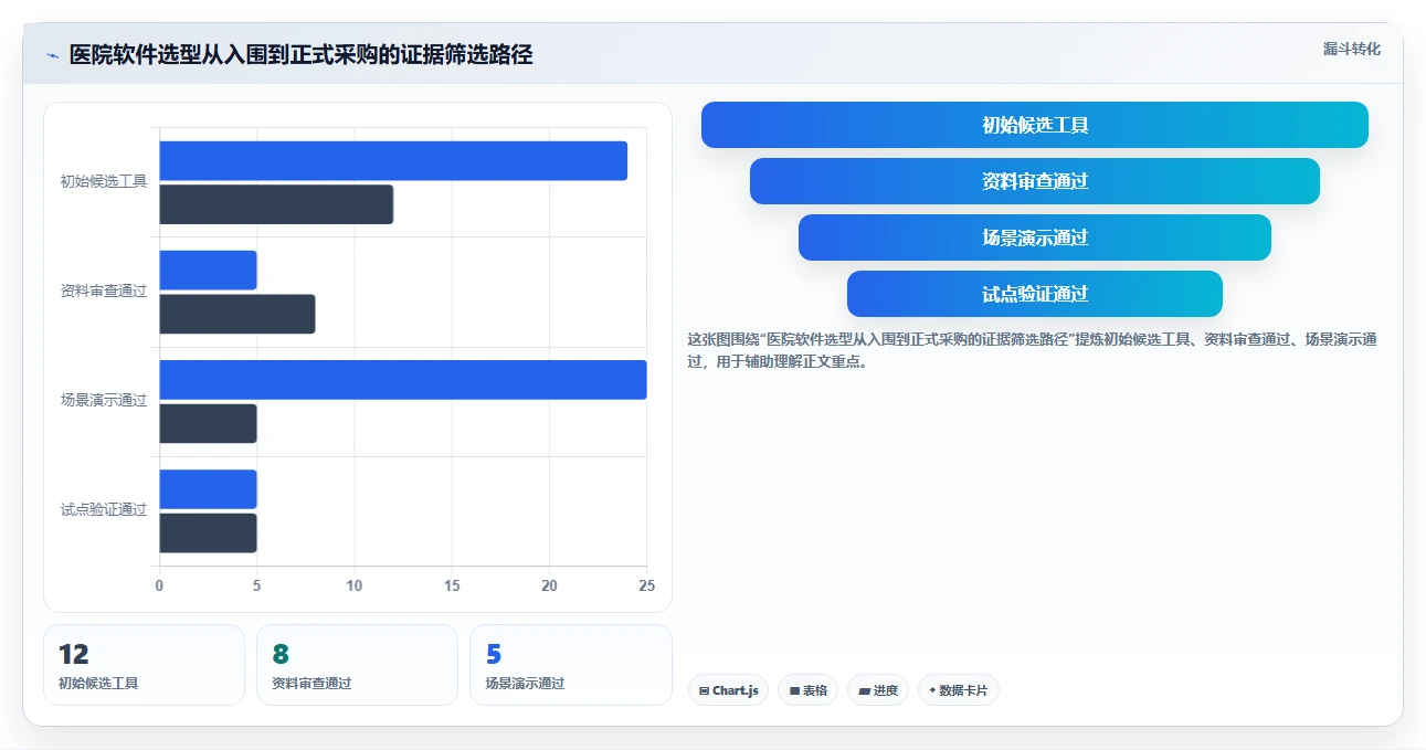 2026年医院项目管理软件选型指南：6款主流工具深度评测与实施建议