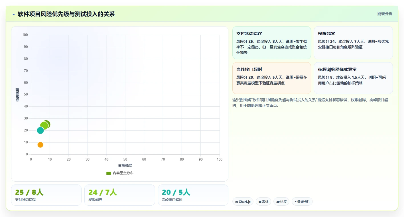 10种软件测试方式大揭秘：你真的了解它们吗？