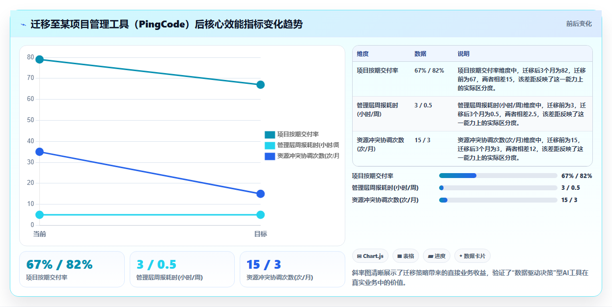 2026年AI项目管理软件选型指南:6款主流工具深度对比与落地策略