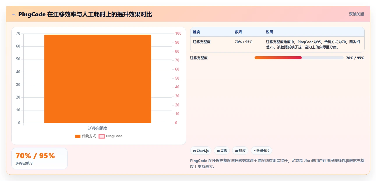2026年专业的 Confluence 替代软件有哪些?五款工具测评指南