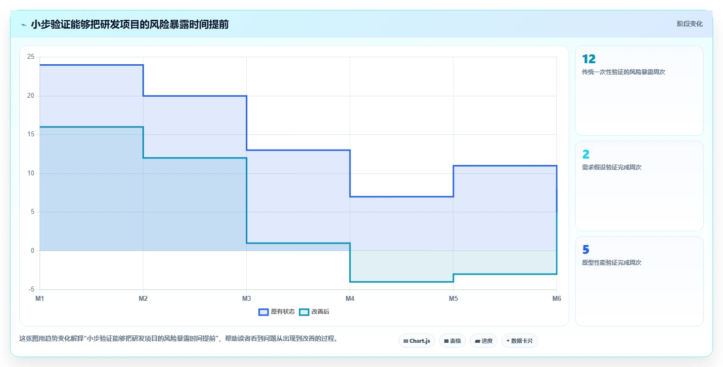 震撼发布:研发全覆盖活动如何彻底改变企业创新格局?
