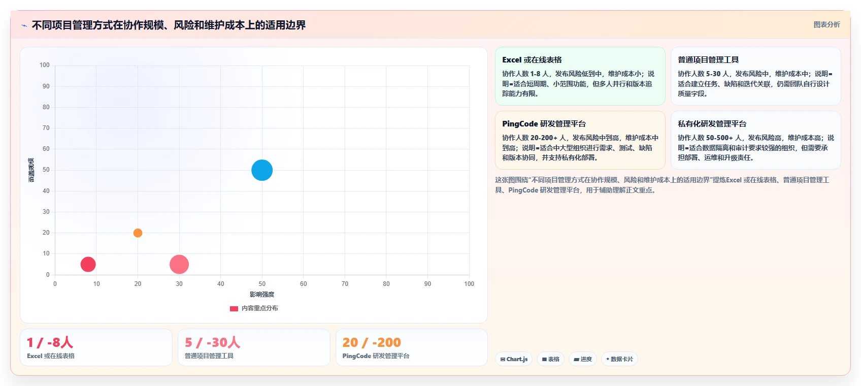 如何制定完美的测试计划表格模板？5个步骤让你的QA流程更高效