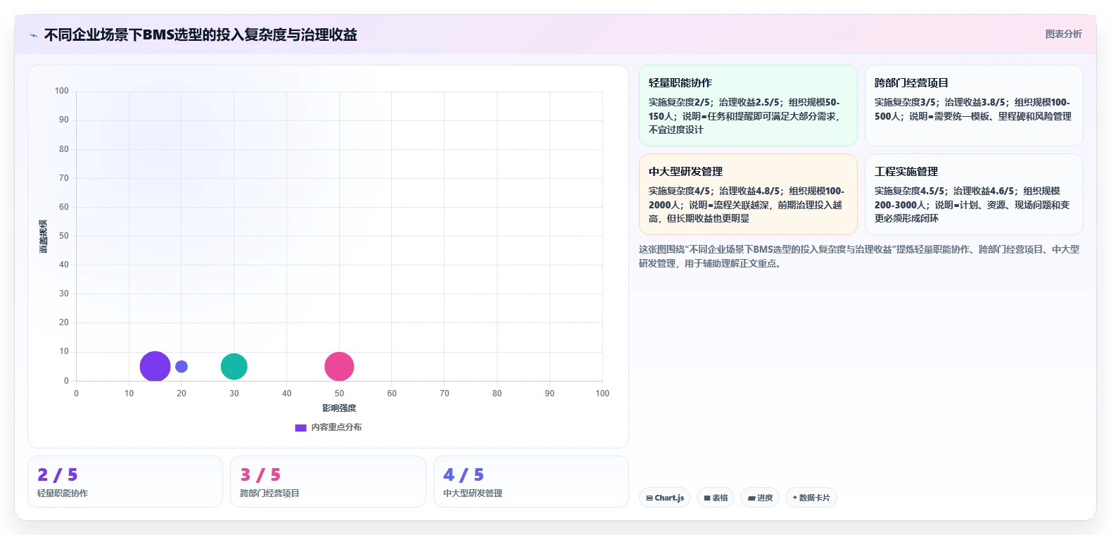 2026年效率革命:6大企业内部管理系统BMS工具全面对比