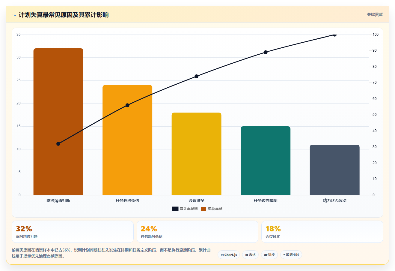揭秘高效人士的日程安排:10个小技巧让你的时间管理更上一层楼