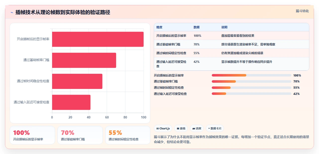 电脑游戏性能测试软件选购指南:2026年最值得投资的5款工具