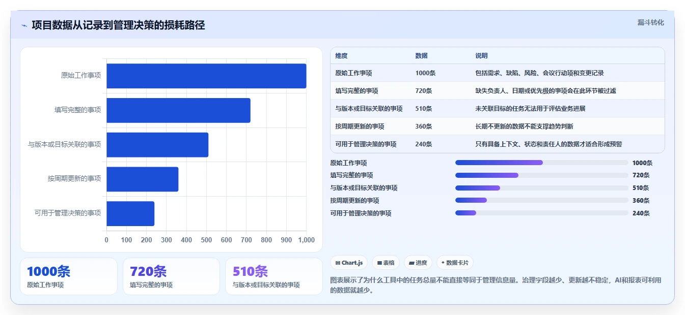 2026年必备:6款顶级项目经理用到的软件工具对比