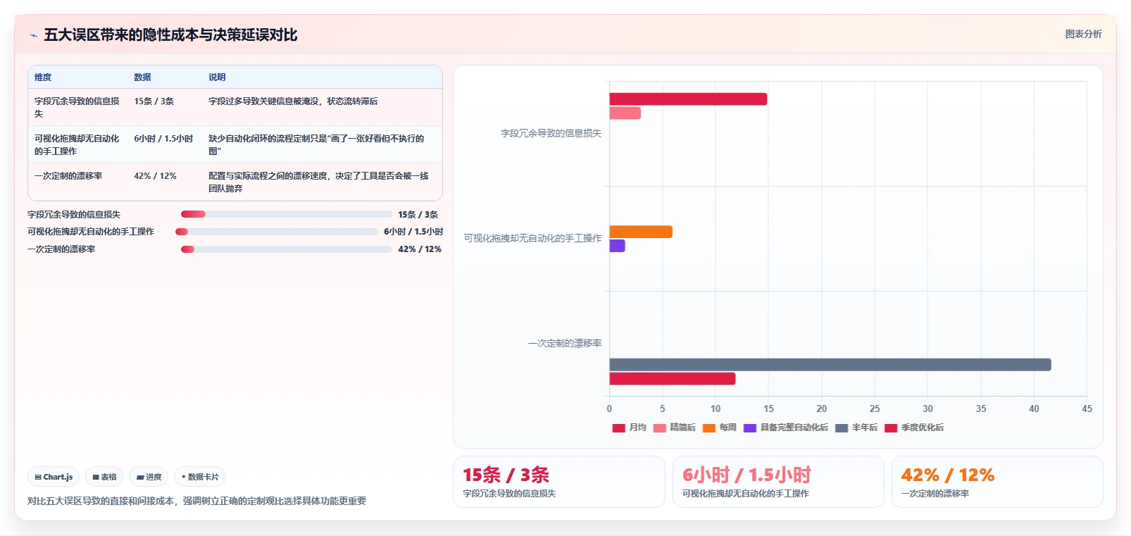 支持个性化定制的研发管理软件用哪款：2026深度测评帮你选型