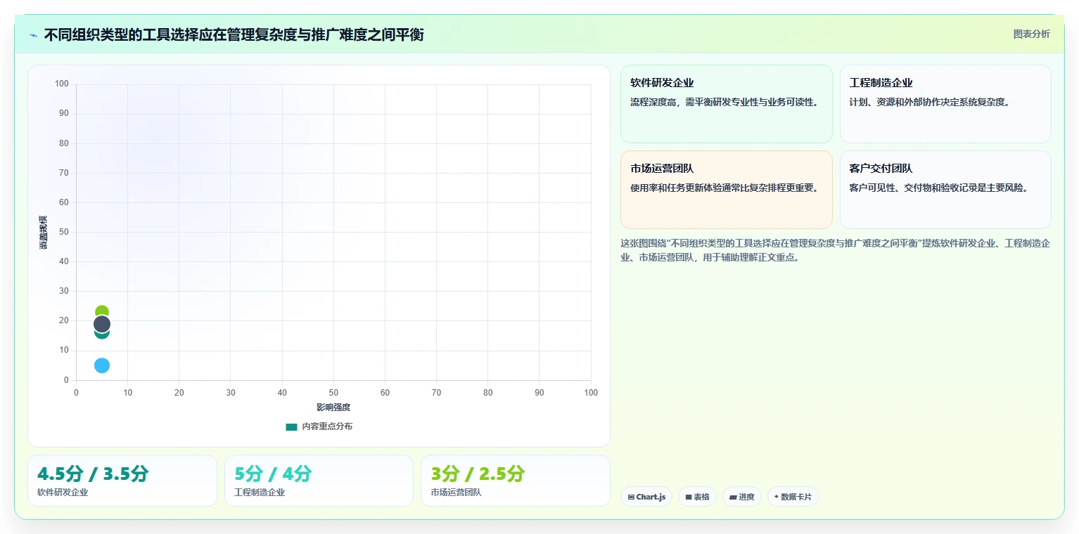 2026年项目管理软件选哪个？6款企业级工具深度对比与选型建议