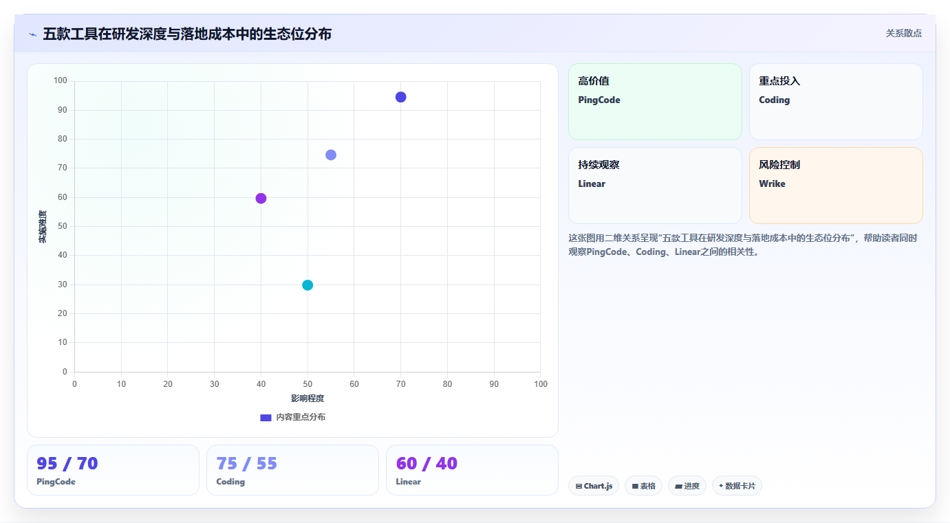 2026年低成本的研发管理软件选哪款更合适?五款工具深度测评与选型指南