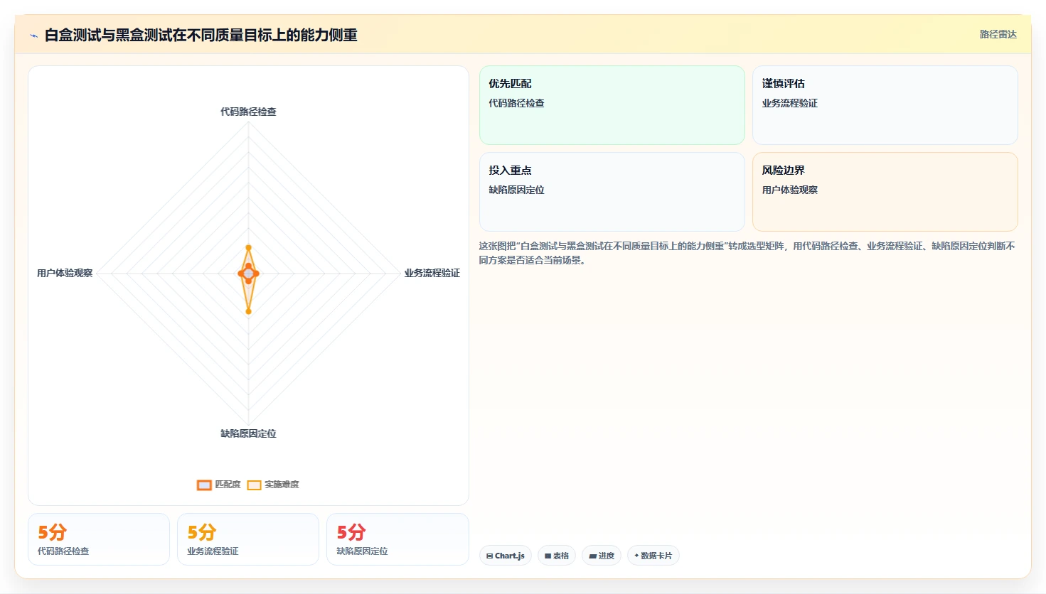 揭秘白盒测试和黑盒测试的方法：哪种更适合你的项目？