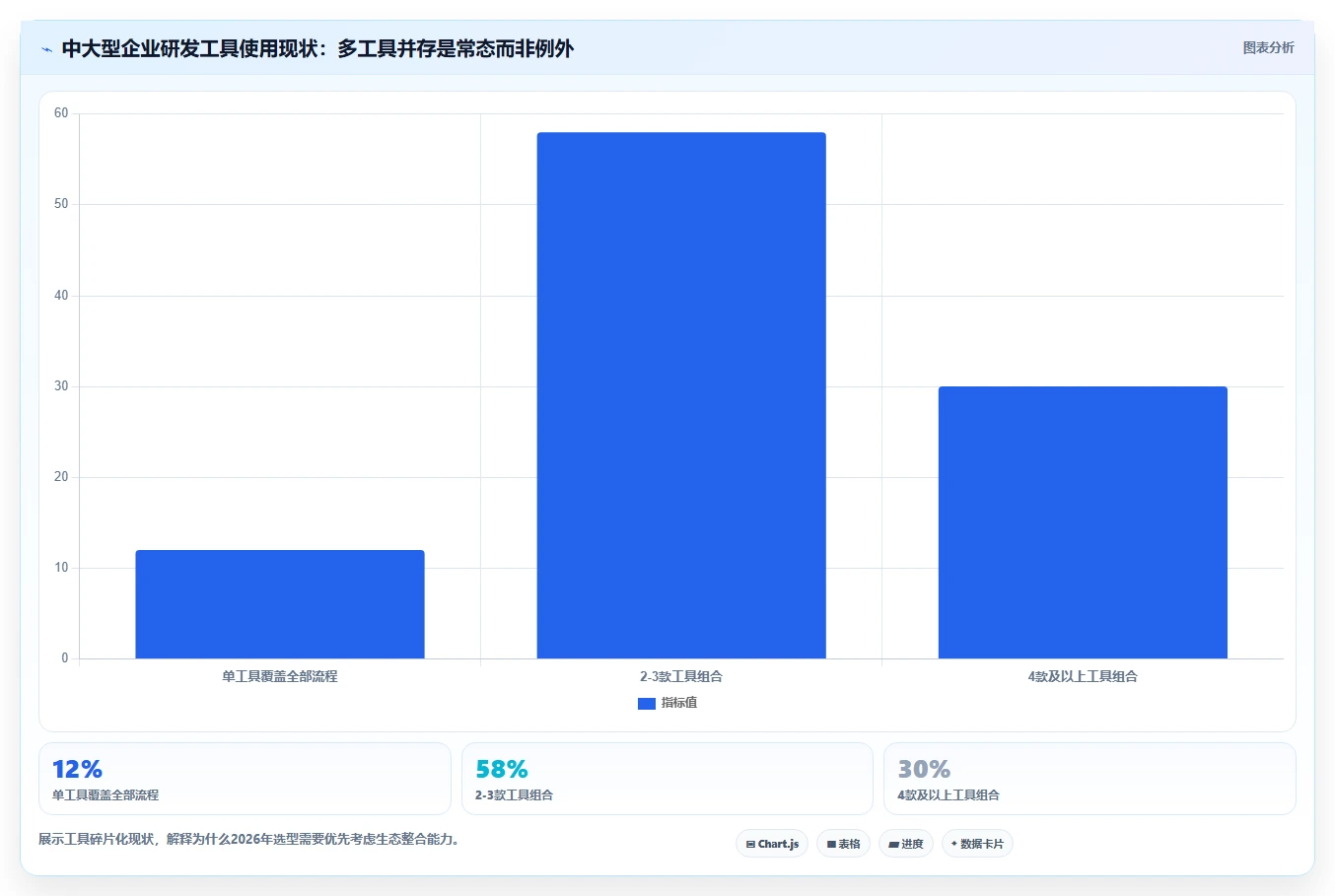 2026年主流研发项目管理工具选型指南：6款企业级平台深度对比