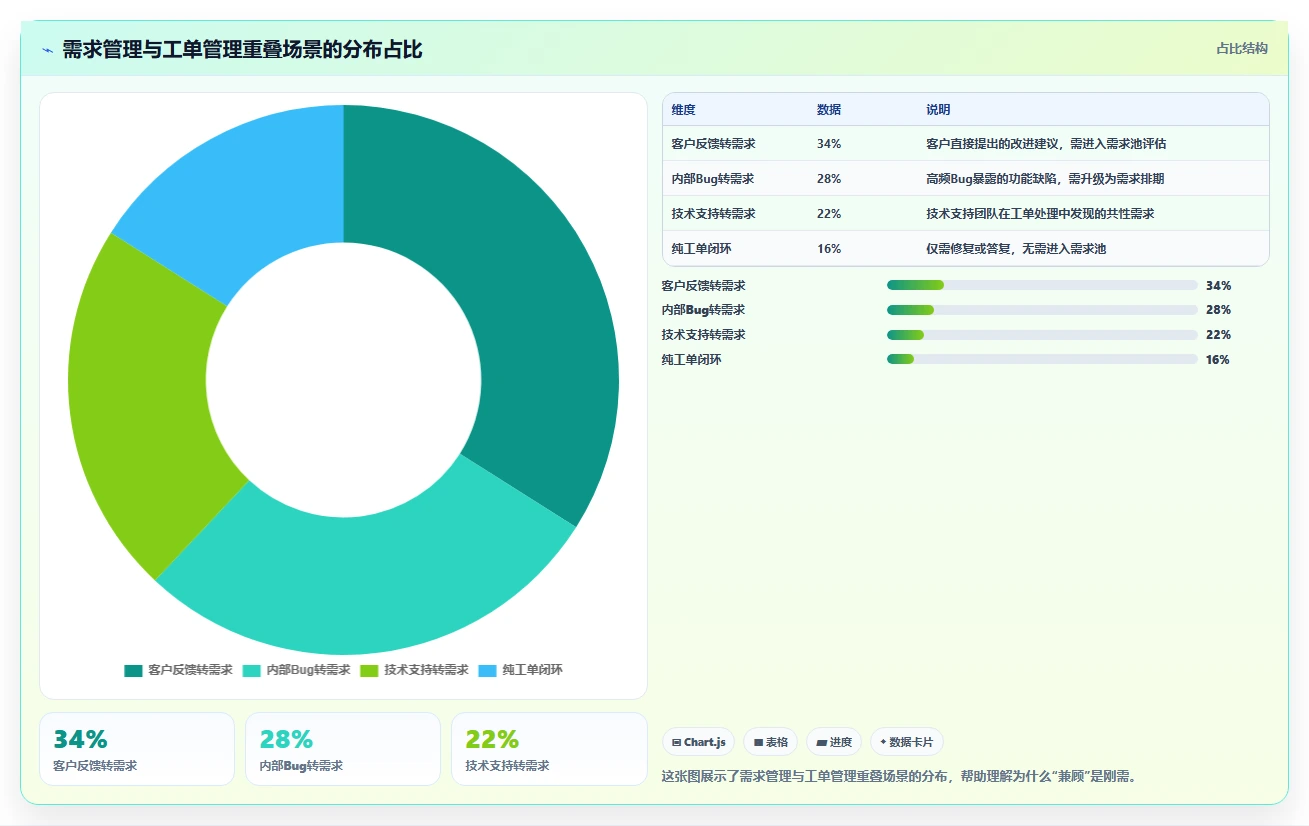2026年兼顾工单管理的需求管理工具有哪些：深度测评与推荐