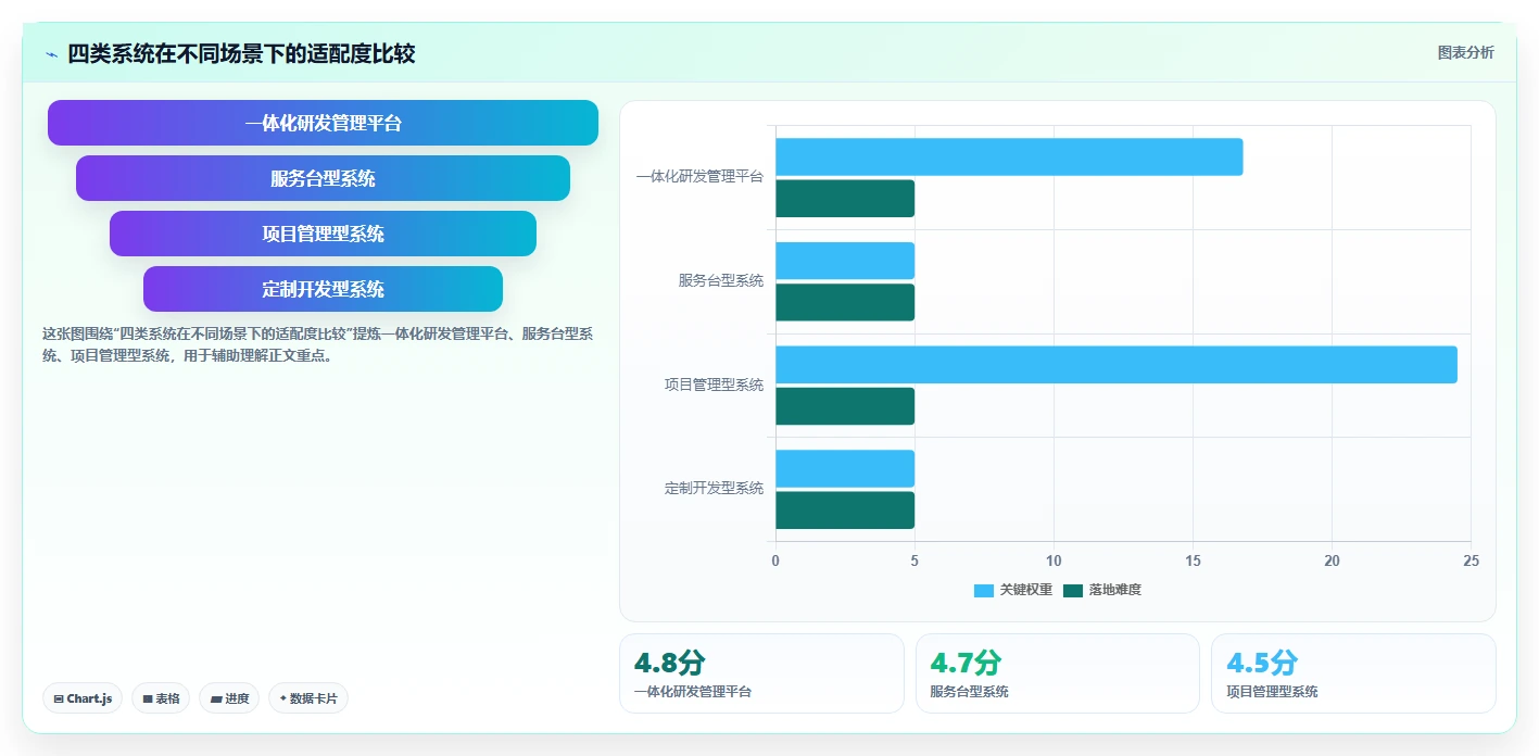 2026年带工单管理的研发管理系统哪个体验好？深度测评与选型指南