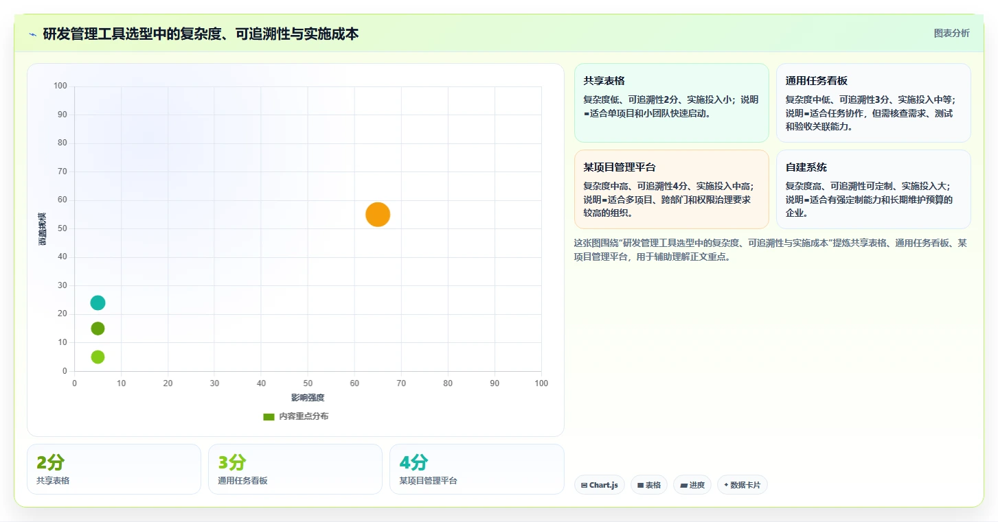 揭秘高效研发团队的秘诀：10个必备的研发项目清单模板
