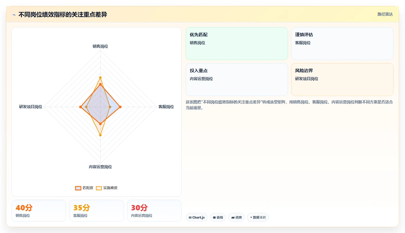 超实用!10个绩效方案表格模板,让你的团队效率翻倍