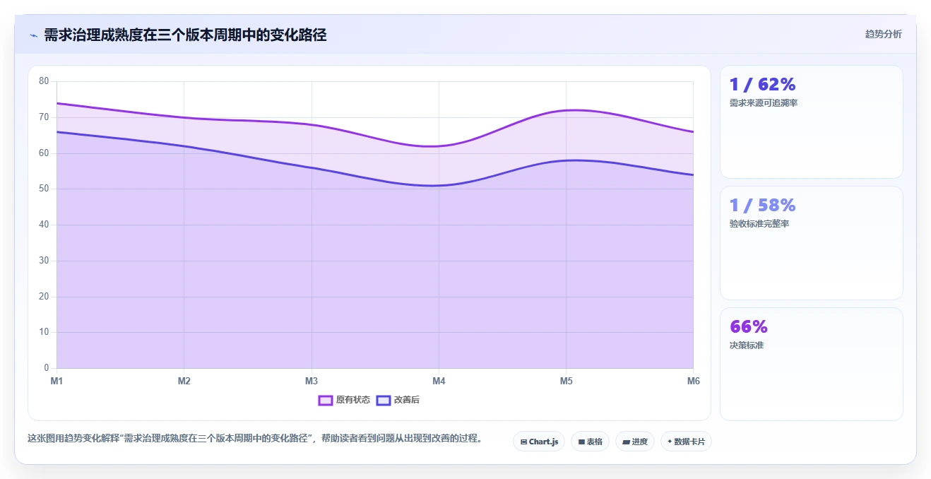 提升项目成功率:7款优秀公司需求管理系统工具盘点(2026版)