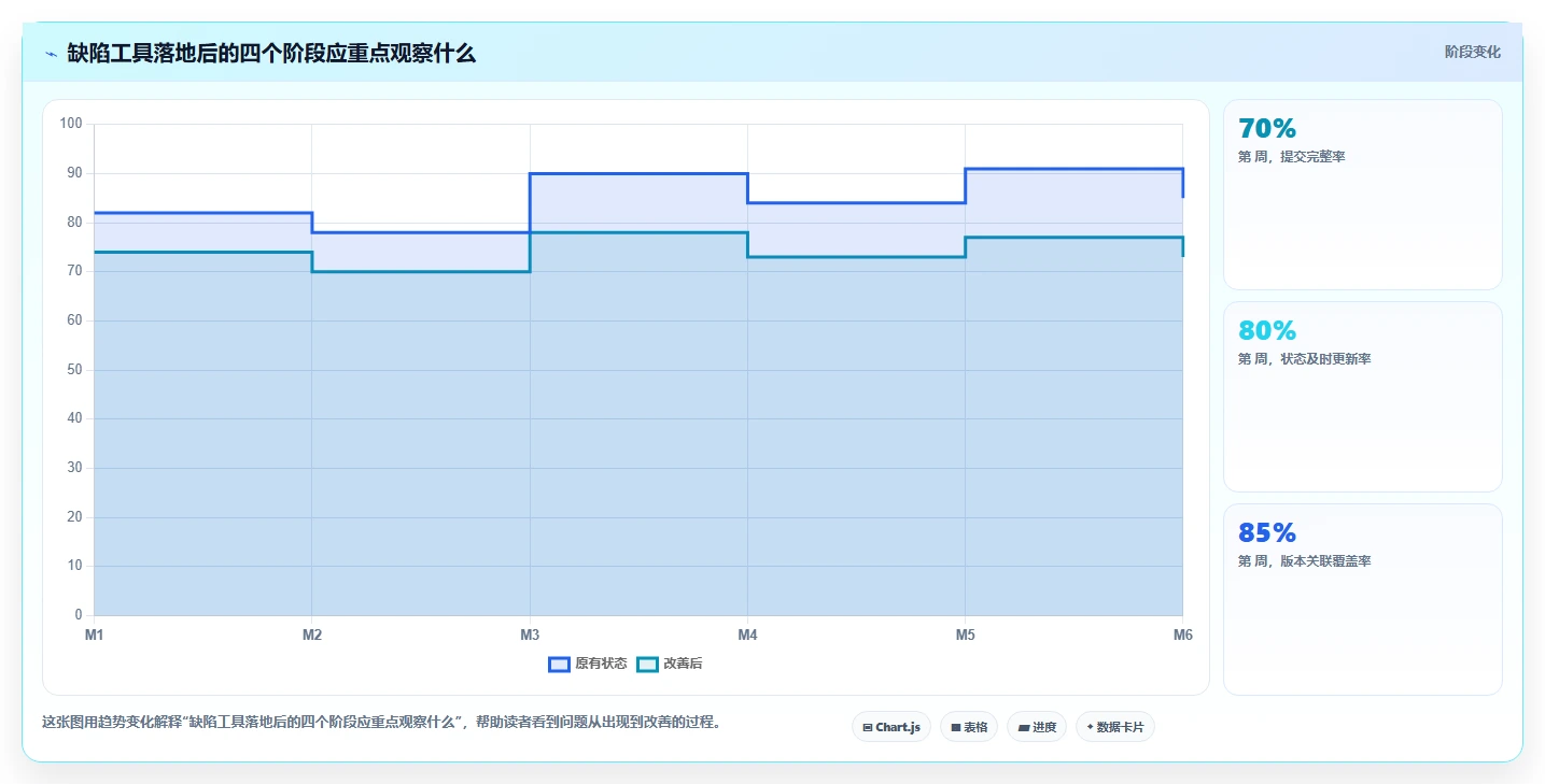 揭秘缺陷管理工具的作用：如何提升软件质量和团队效率？