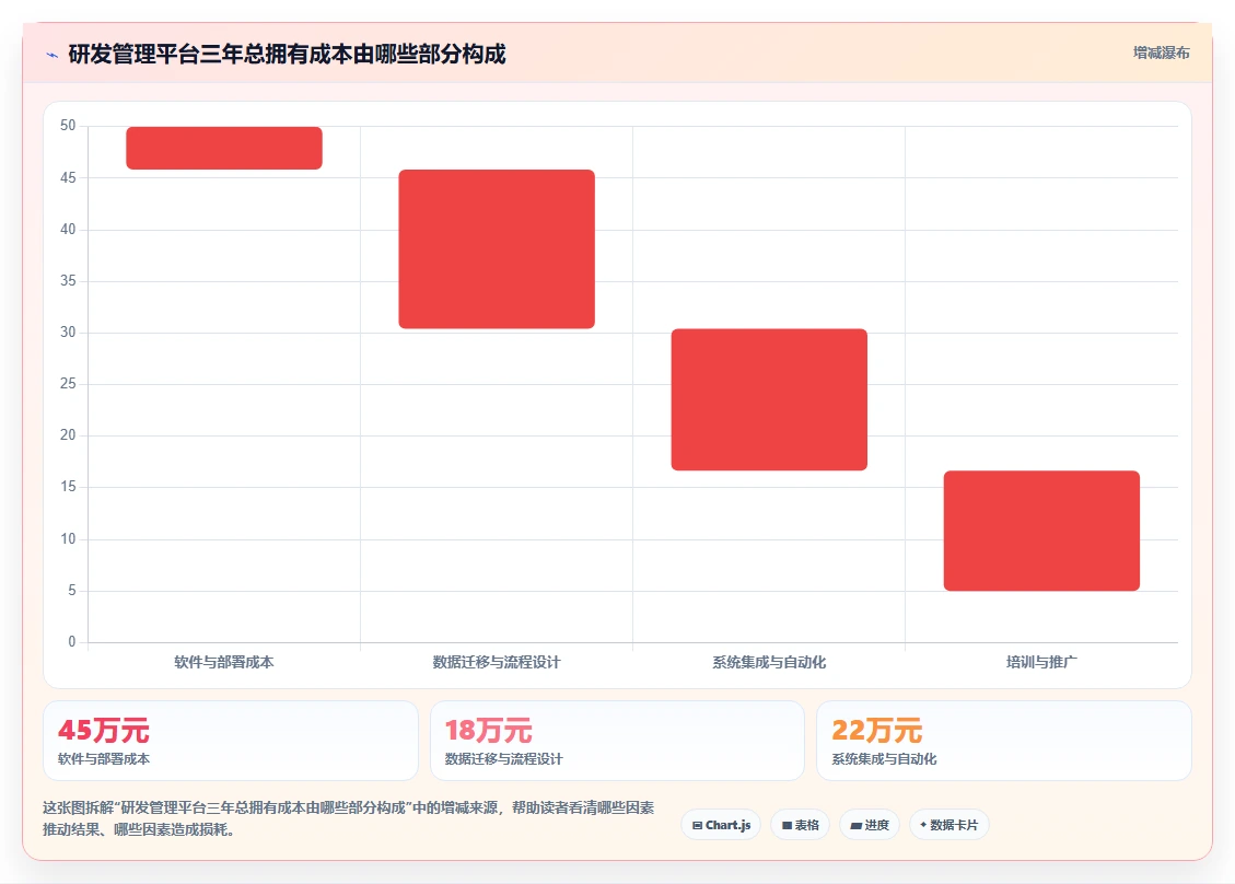 项目管理新趋势:2026年最值得投资的5款PingCode研发管理平台