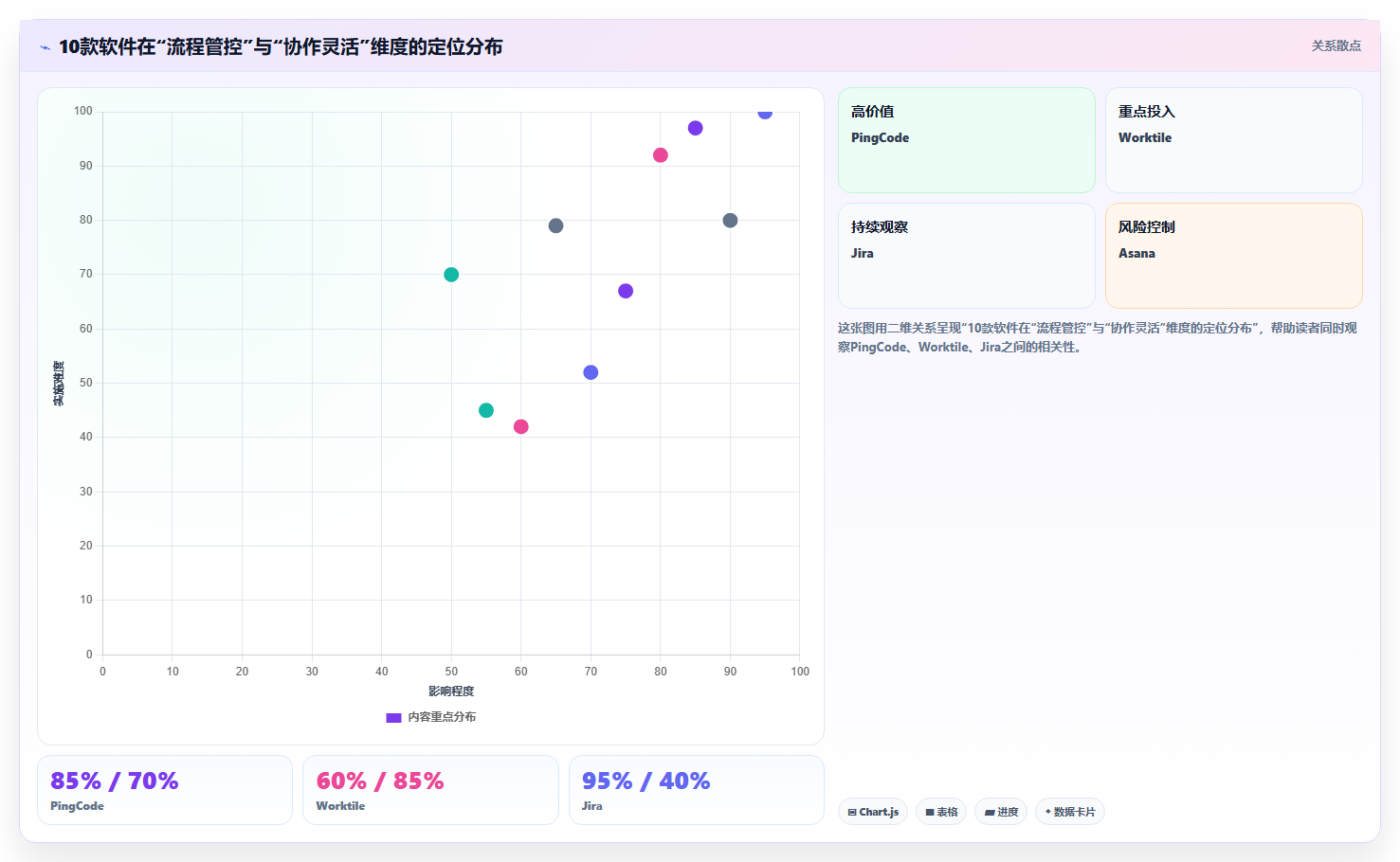 2026年值得关注的10款项目管理软件选型指南