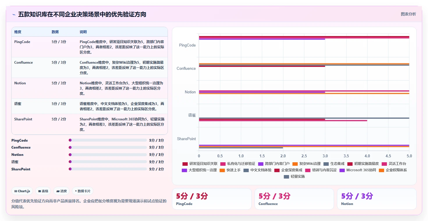 企业知识管理革新:2026年最值得投资的5款托管型知识库