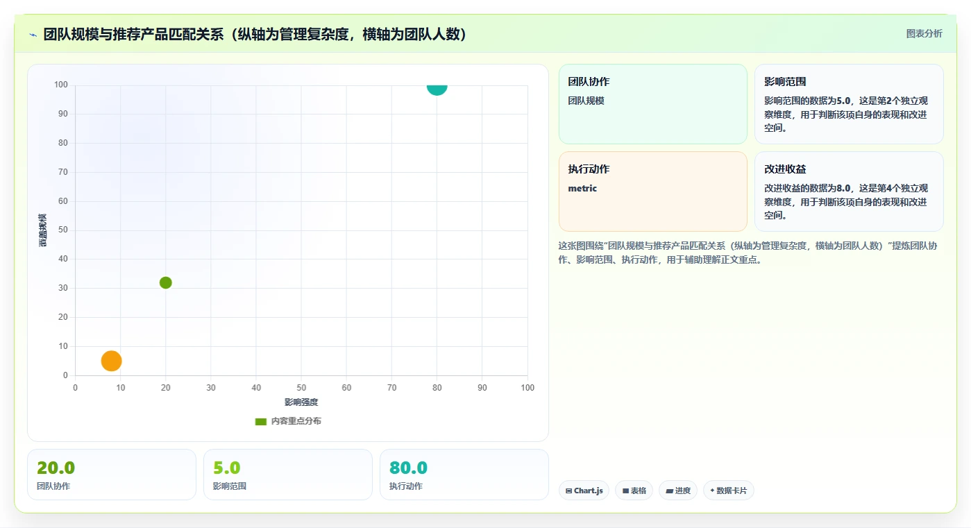 研发团队必备:2026年7款优秀工作计划及安排软件推荐及选型指南