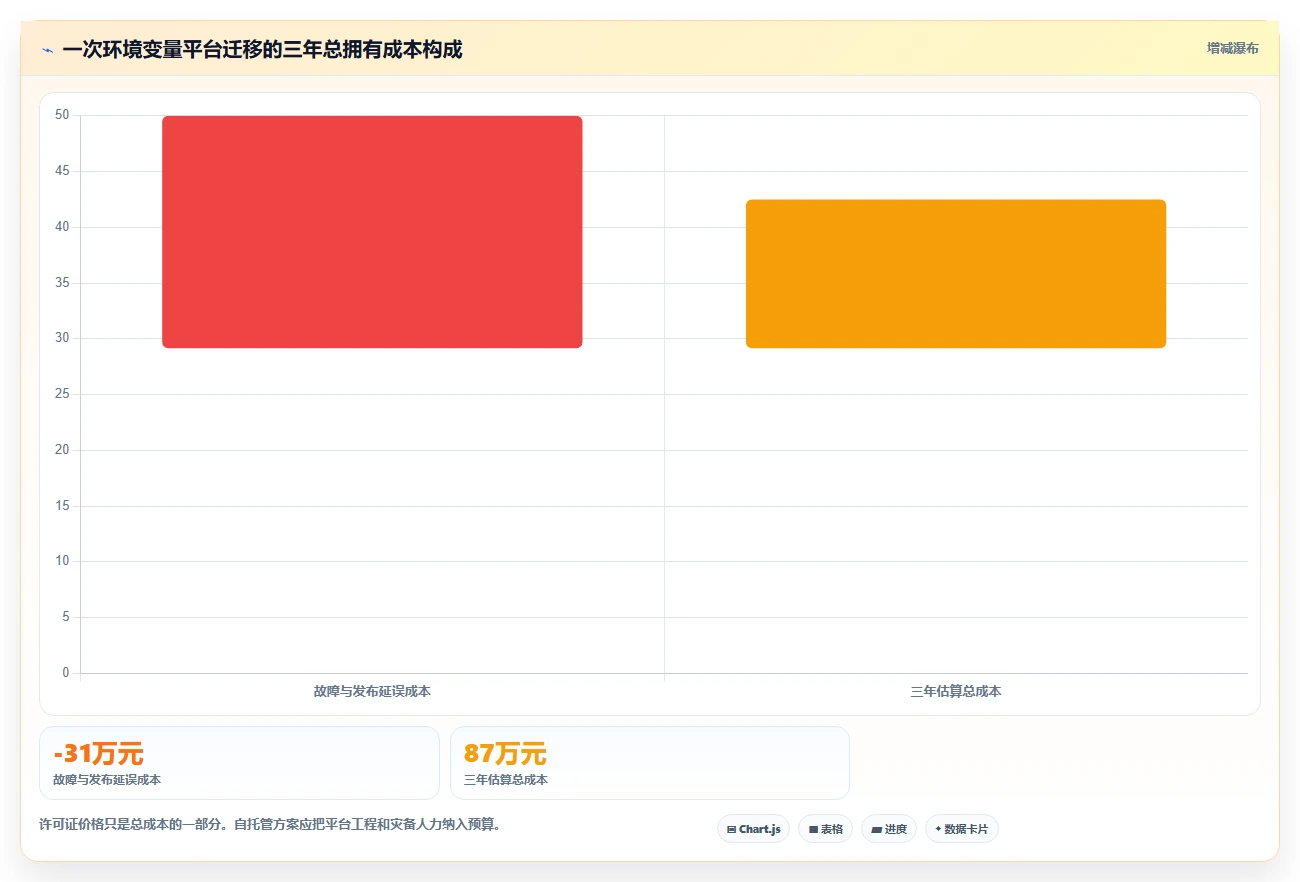 2026年必备:6大环境变量管理软件工具对比与选型指南