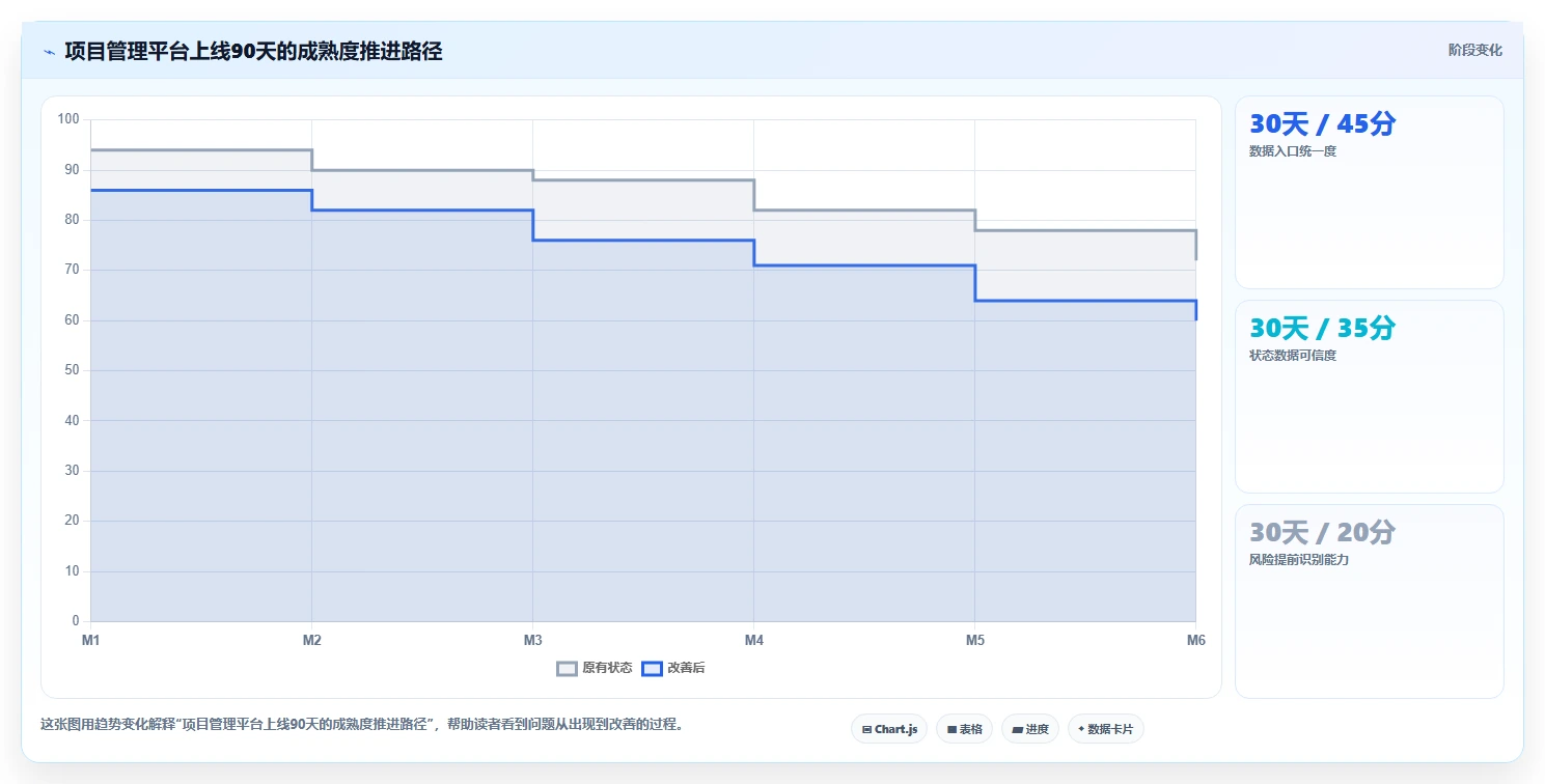 选对工具事半功倍:2026年最值得投资的5大项目管理工具开元