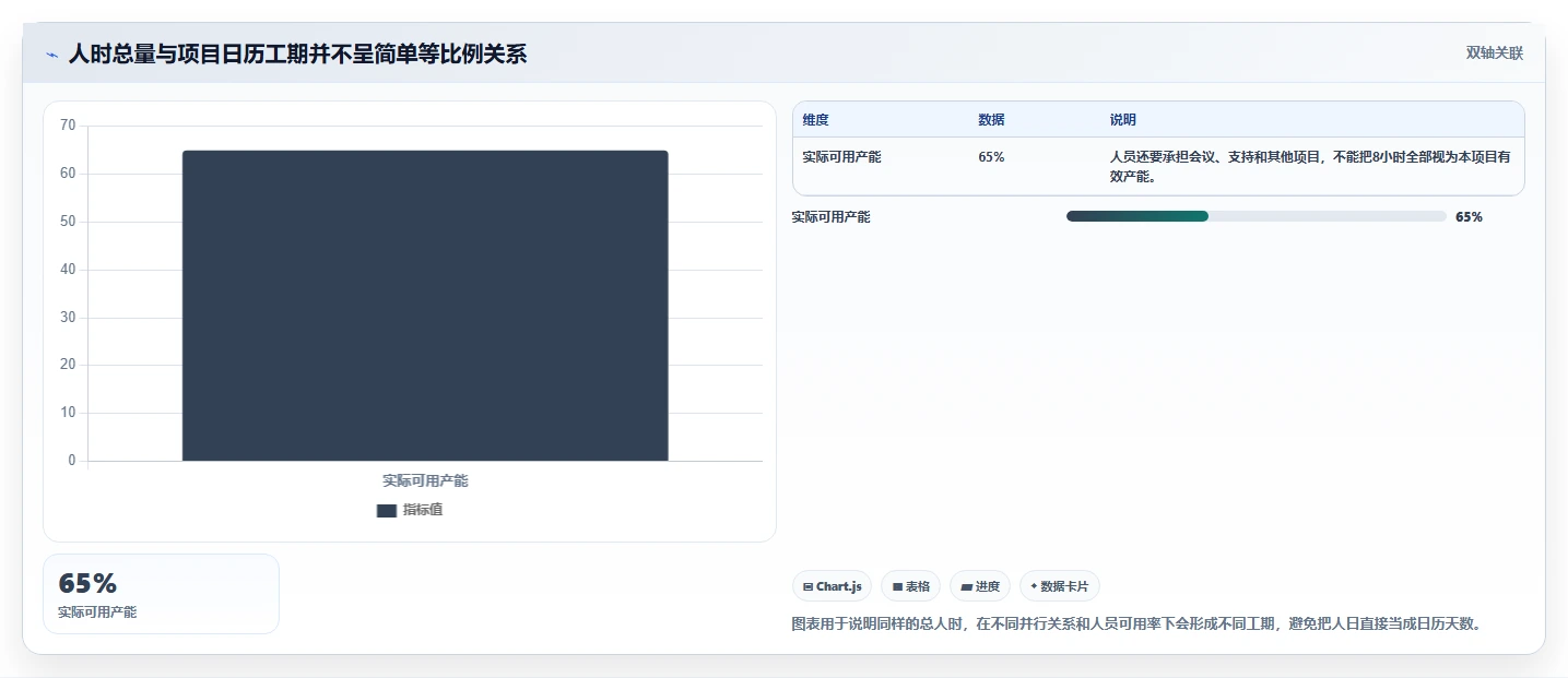 如何准确确定研发工时？5个关键步骤让项目评估更精准