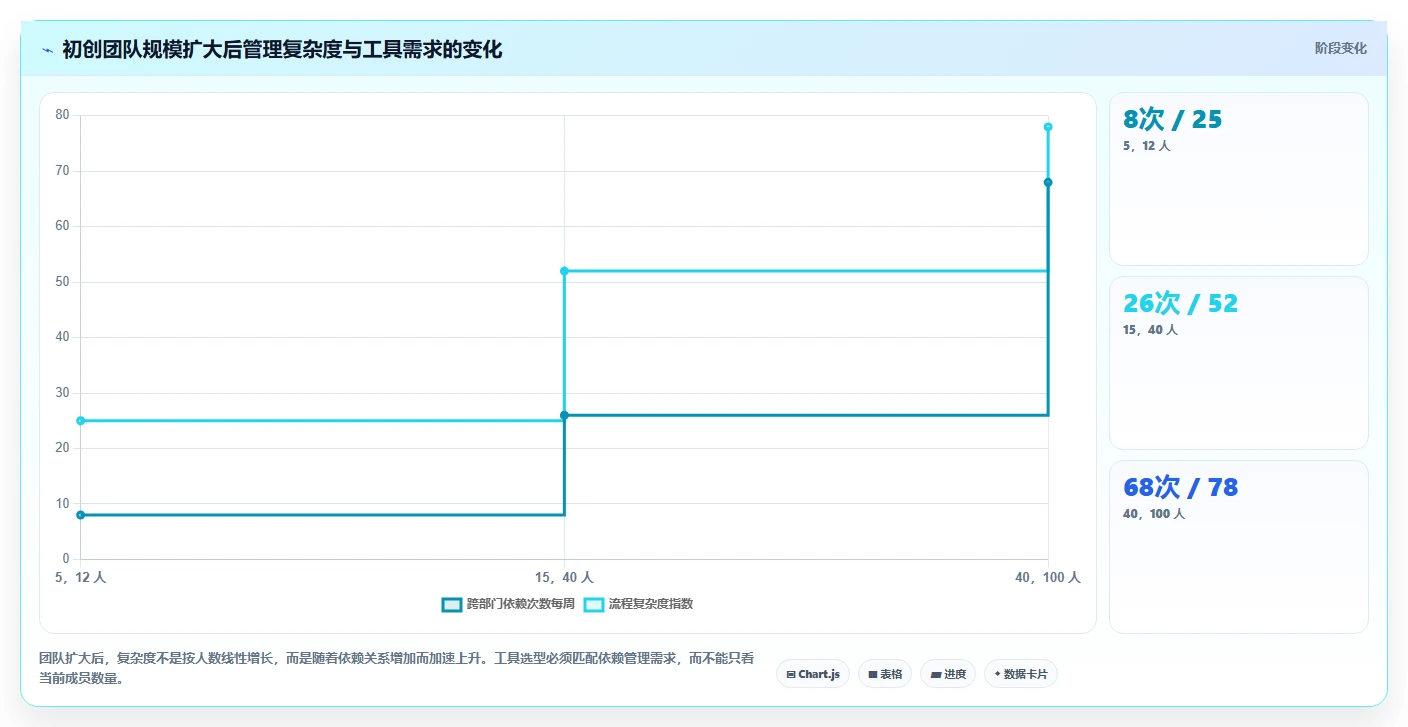 初创企业Jira替代软件选型指南:2026年5款最佳项目管理工具测评