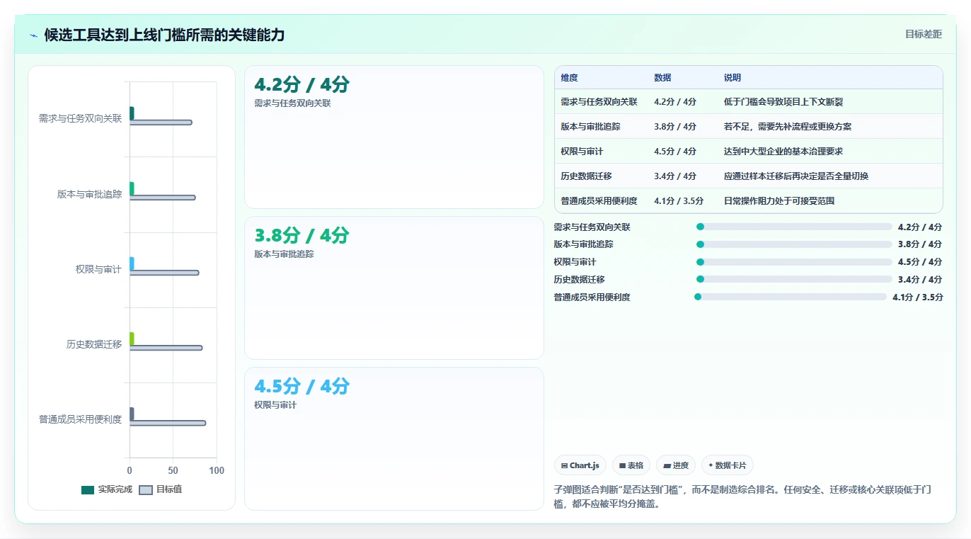 项目经理必看：2026年文档管理关联工具选型指南