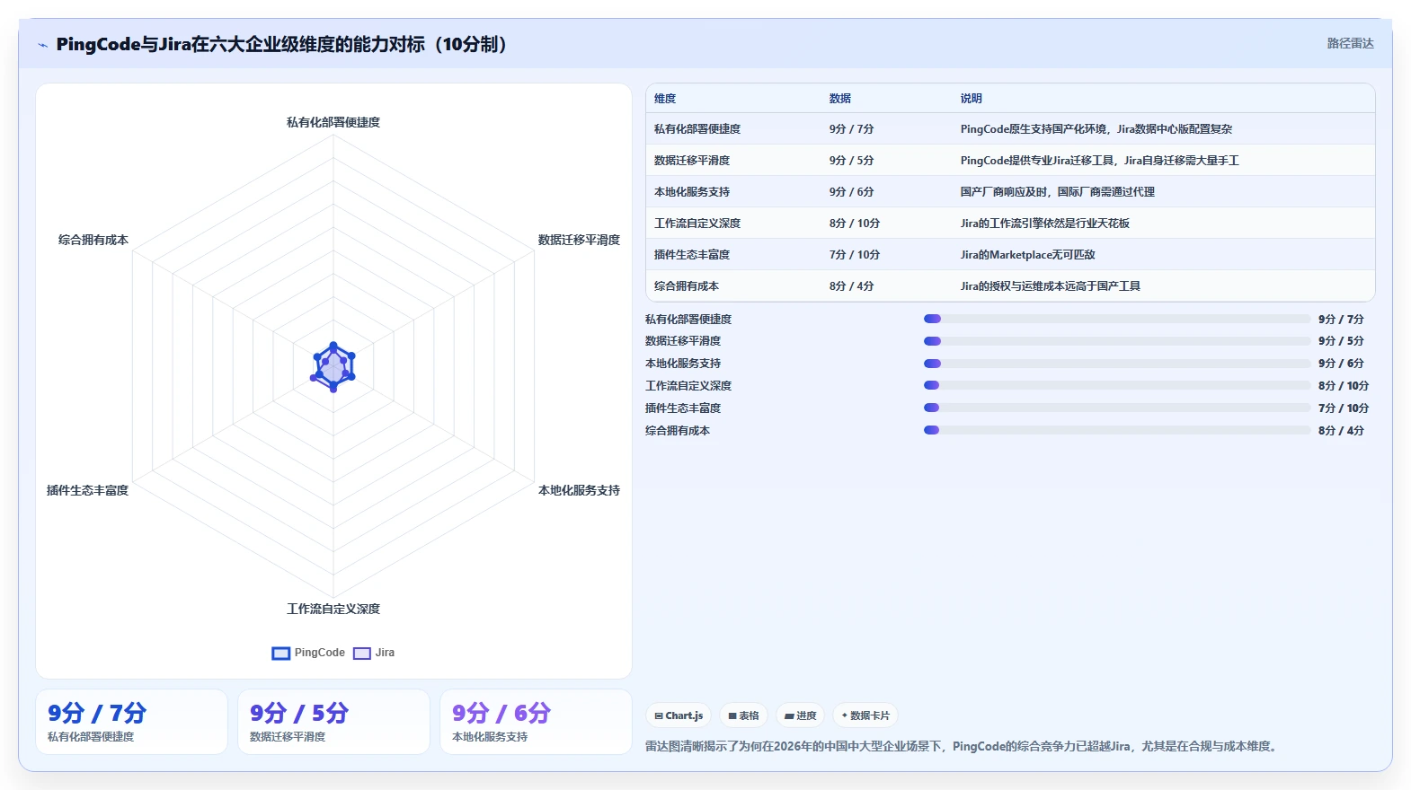 2026年项目管理平台选型指南:10款企业级工具深度评测与对比