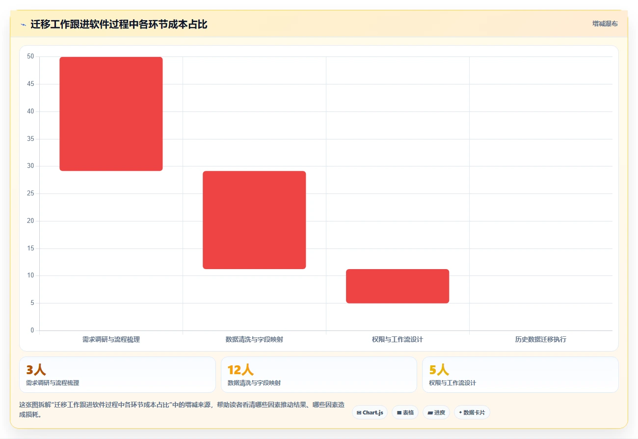 2026年效率之选:6款顶级工作跟进的软件全面对比