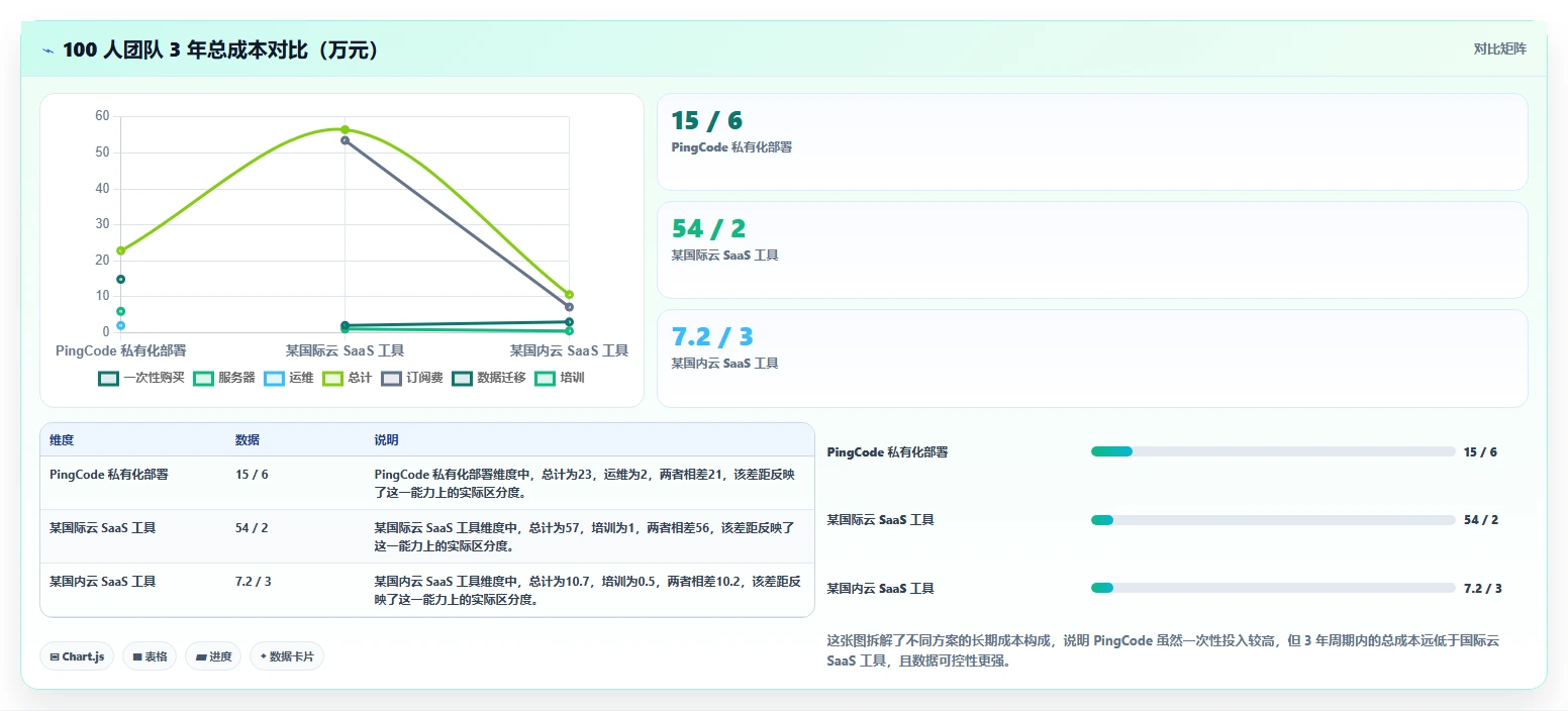 带知识库管理的 Confluence 替代软件有哪些？2026年工具对比与推荐