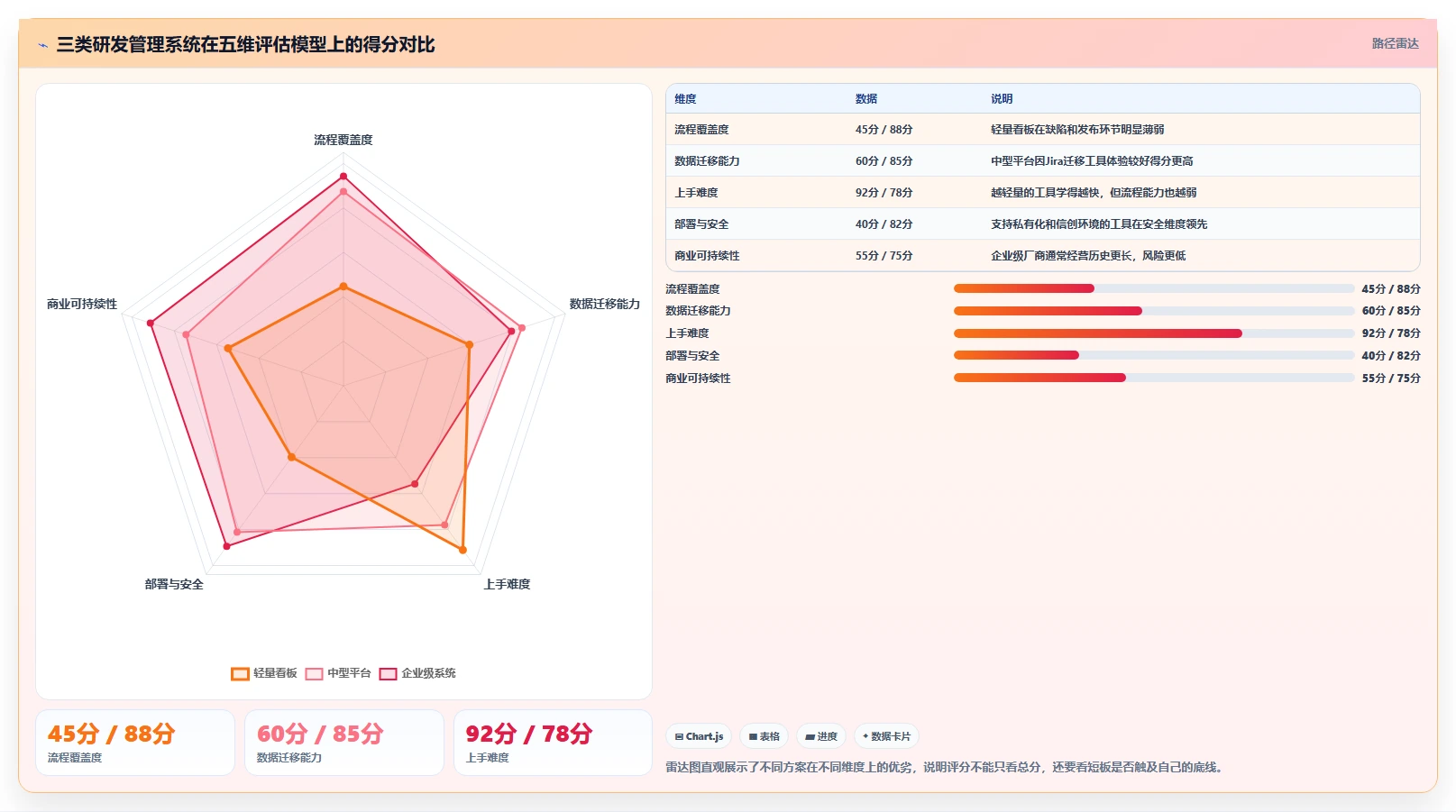 2026年初创企业研发管理系统深度测评:哪款工具最好用且易上手