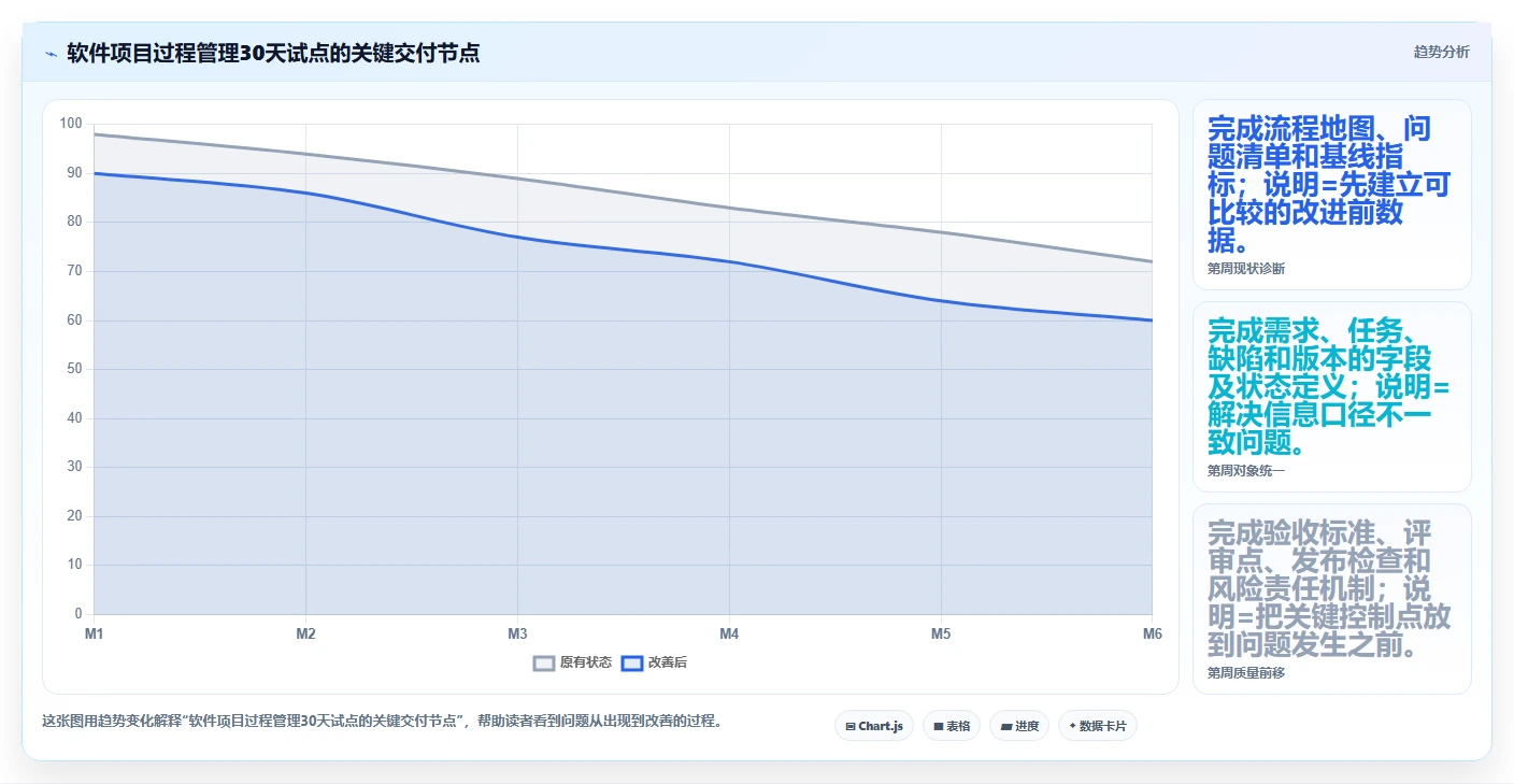 革新软件项目开发过程管理：5个关键策略助您提升效率和质量