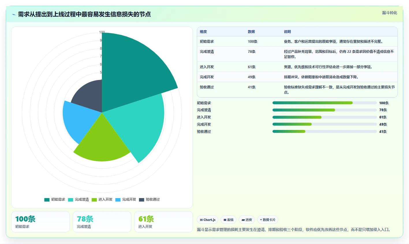 从新手到专家:2026年it需求分析软件选型完全指南