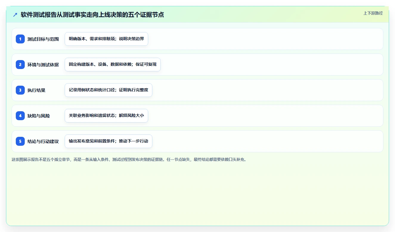 软件测试报告内容：揭秘5个关键要素，让你的报告脱颖而出！