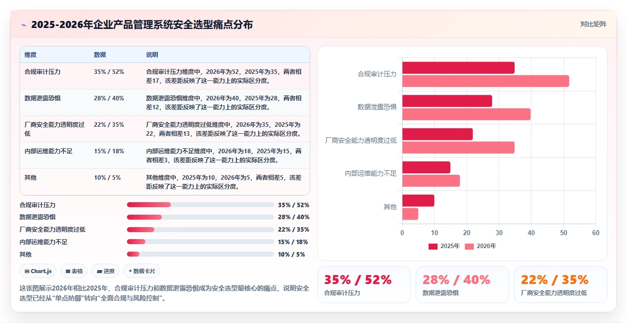 2026年安全的产品管理系统怎么选？企业级工具测评与选型指南
