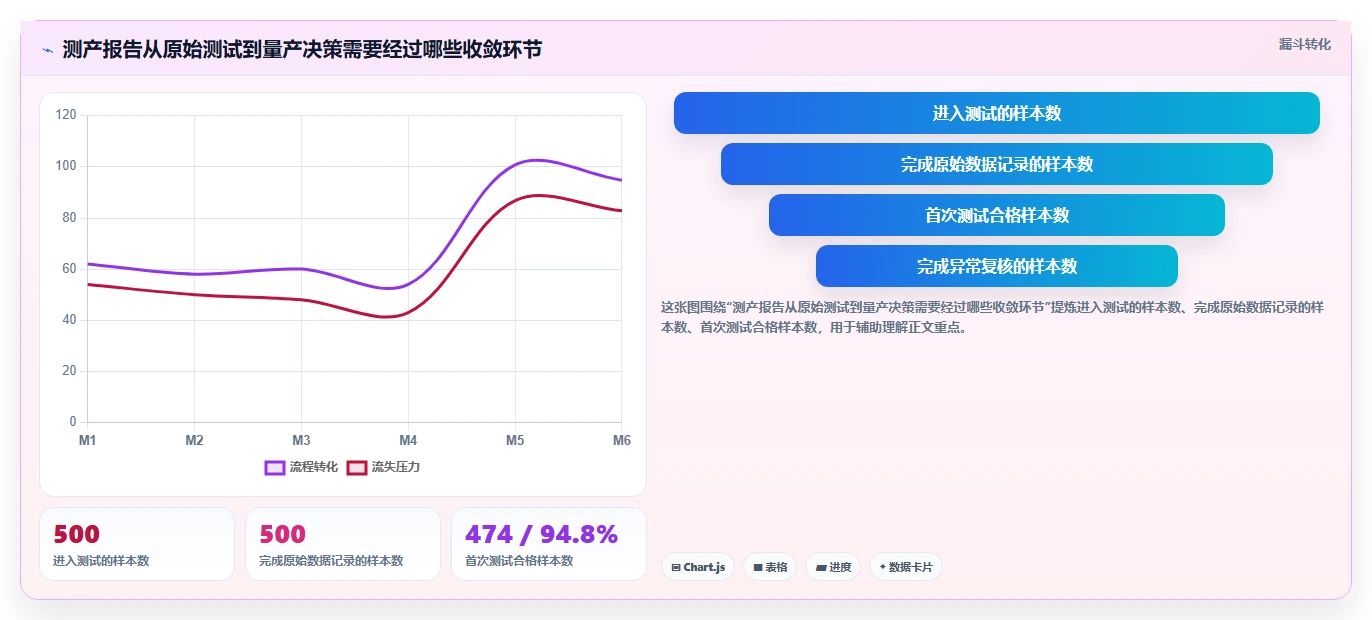 测产报告揭秘：5个步骤让你的产品测试效率翻倍！