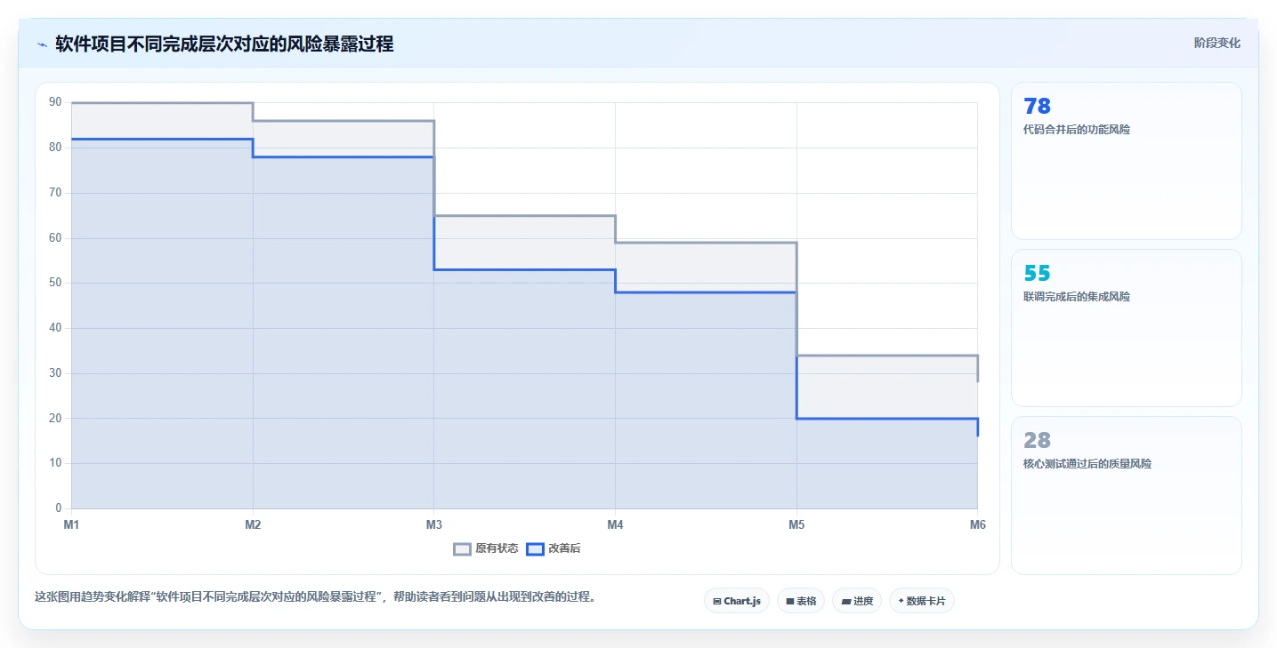 揭秘软件项目里程碑定义：5个关键步骤助你成功掌控项目进度