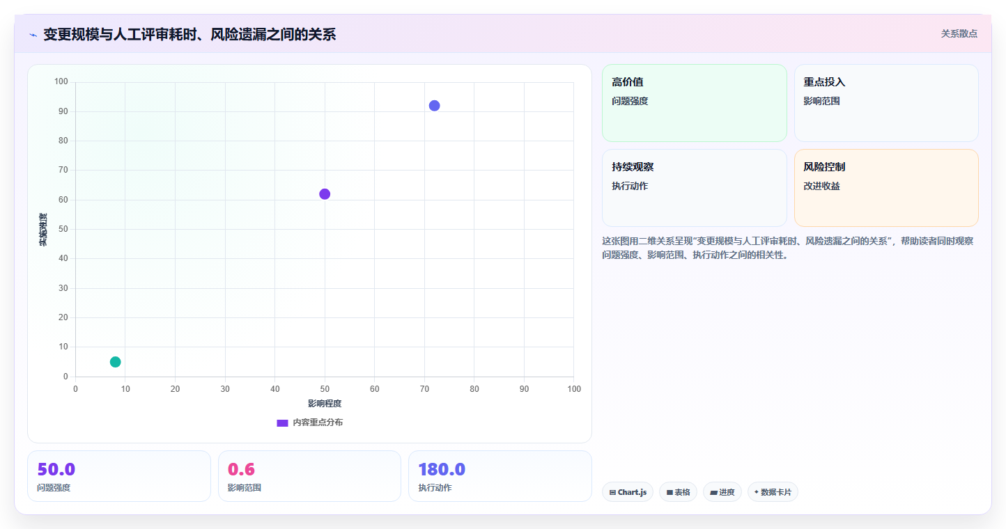 掌握软件评审方法：5个步骤提升代码质量，让Bug无处可逃！