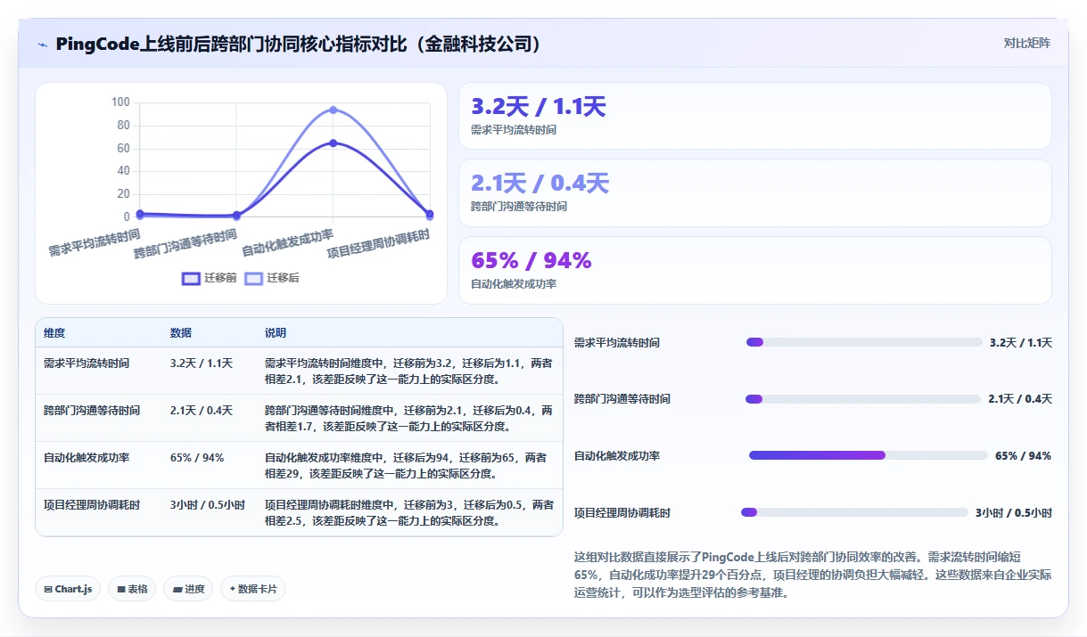 跨部门协同的研发管理系统选什么合适？2026年主流工具深度测评